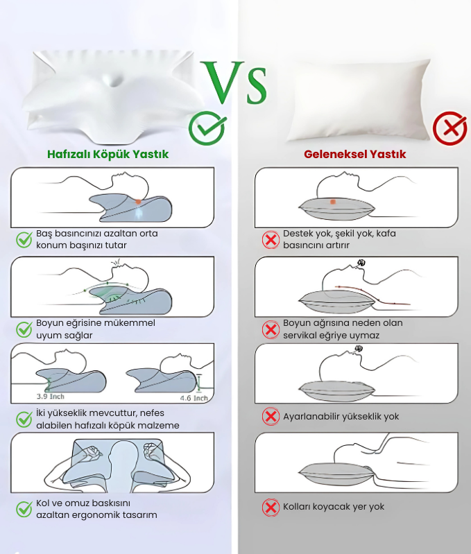 ThePillow Türkiye® Hafızalı Köpük Boyun Yastığı